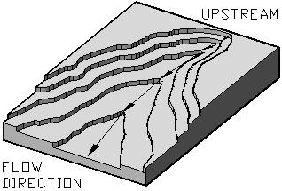 454 Introduction to AutoCAD for Civil Engineering Applications contour map of a stream and Figure 11-7b shows the corresponding stream in a 3D contour map.