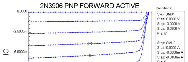 PNP FORWARD