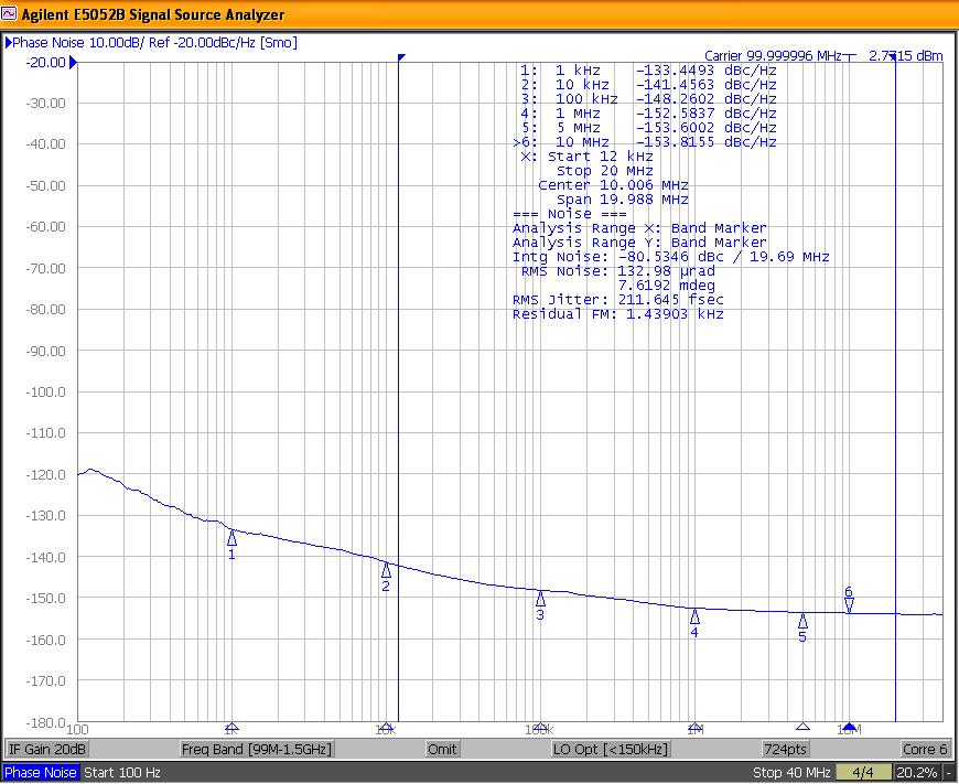 Phase Noise Plots (Continued) Phase jitter = 212fs RMS, 100MHz carrier