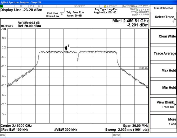Power Spectral Density IEEE 802.11b IEEE 802.