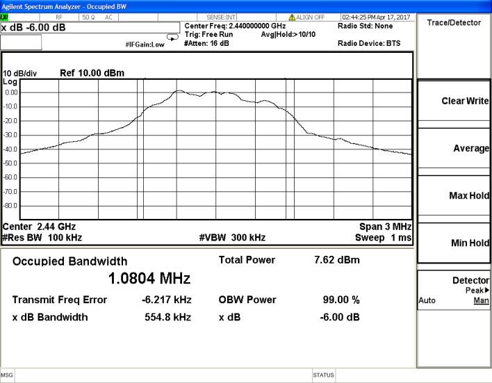 6 Bandwidth BT LE Channel 0 / 2402 MHz Channel