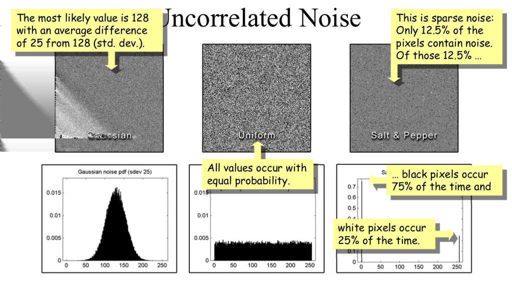 Noise Models Noise Models -