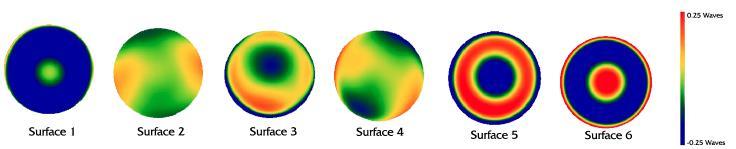 Figure 21. Surface maps for the T70 triplet objective 3.2.1 Computer Model A computer model of the T21 objective also was designed to observe if the simulated wavefront data compared to the actual measured data.