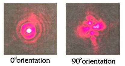 The spots at the best focus position for both lens orientations are shown in Figure 25. With the notches in the nominal orientation, the spot is rotationally symmetric and round in shape.