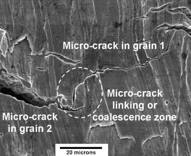 Introduction to Fatigue Mechanics of the failure Dislocations accumulate near surface stress concentrations Generates stress risers where cracks initiate Cracks join together and