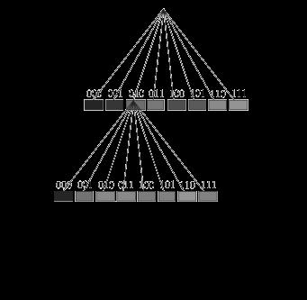 Octree algorithm - 2 Insert first pixel into