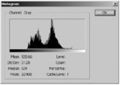 Histogram - 4 A large standard deviation implies that most of the pixel values are
