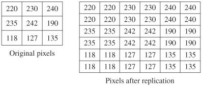 Replication - 1 The simplest method for upsampling is replication, a process of inserting pixels and giving them the