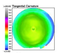 Asphericity vs Curvature Gradient