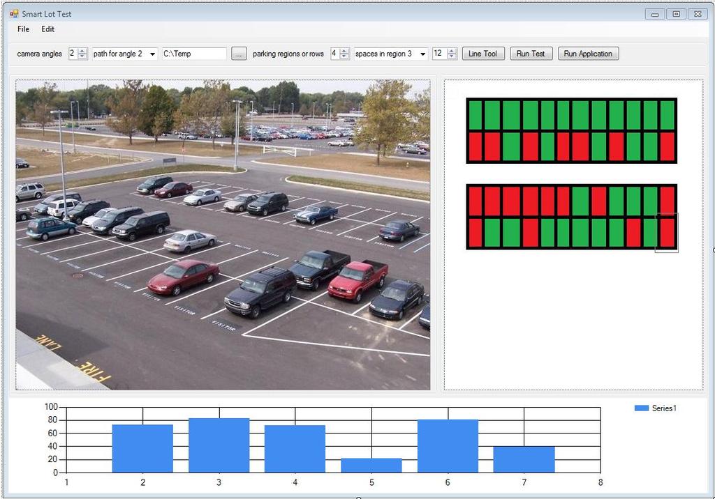 www.images.google.com The test GUI will allow for the following functionality: Shows the image with red or green squares on each parking spot.