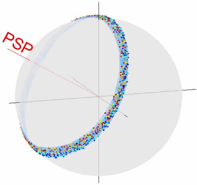(circled in Fig. 2(c)). The two orders of diffraction of the CW source were used as FSR-cutoff indicators; they marked the 50 GHz range (90 pixels) of the FSR in the VIPA dispersion direction.