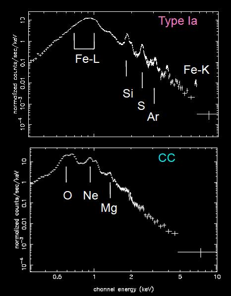 Bottom right- ratio of Si to Fe +Mg" Spectrum of 2