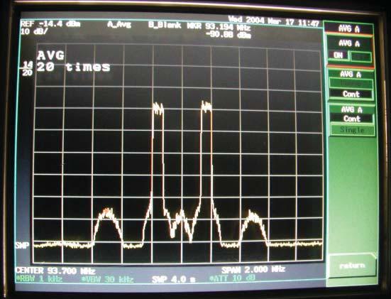With the filter in place the spectrum analyzer was attached as before and Figure 13 