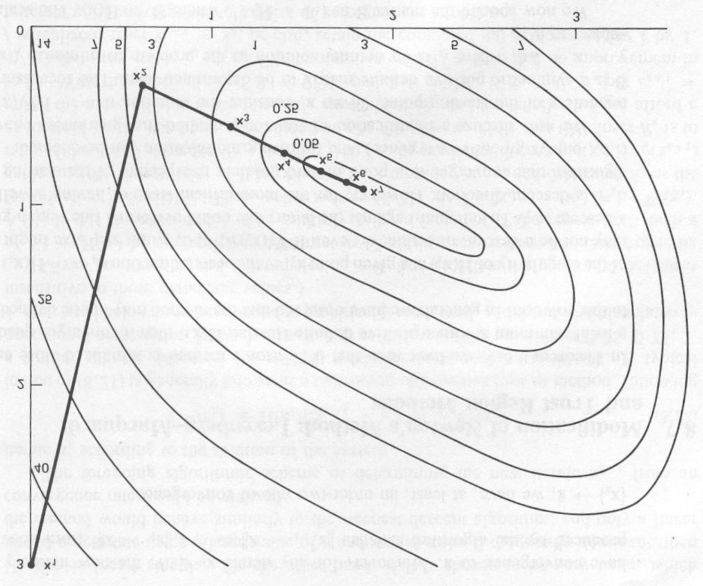 ERCOFTAC 06, LAS PALMAS DE GRAN CANARIA ROSENBROCK S METHOD Rosenbrock s Steepest descent Method of