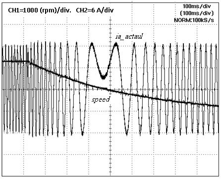 Fig. 17: Actual phase current i a wave form at 3 rpm The experimental evaluation of speed with load as parameter of DSP based PMSM drive is shown in Fig. 18.
