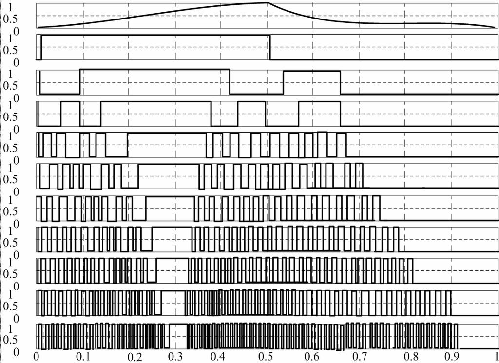 132 Design of a Novel Front-End Readout ASIC for PET Imaging System Figure 3. Equal model of the detector. Figure 7. Simulaton result of discriminator. Figure 4. Simulation result of preamplifier.