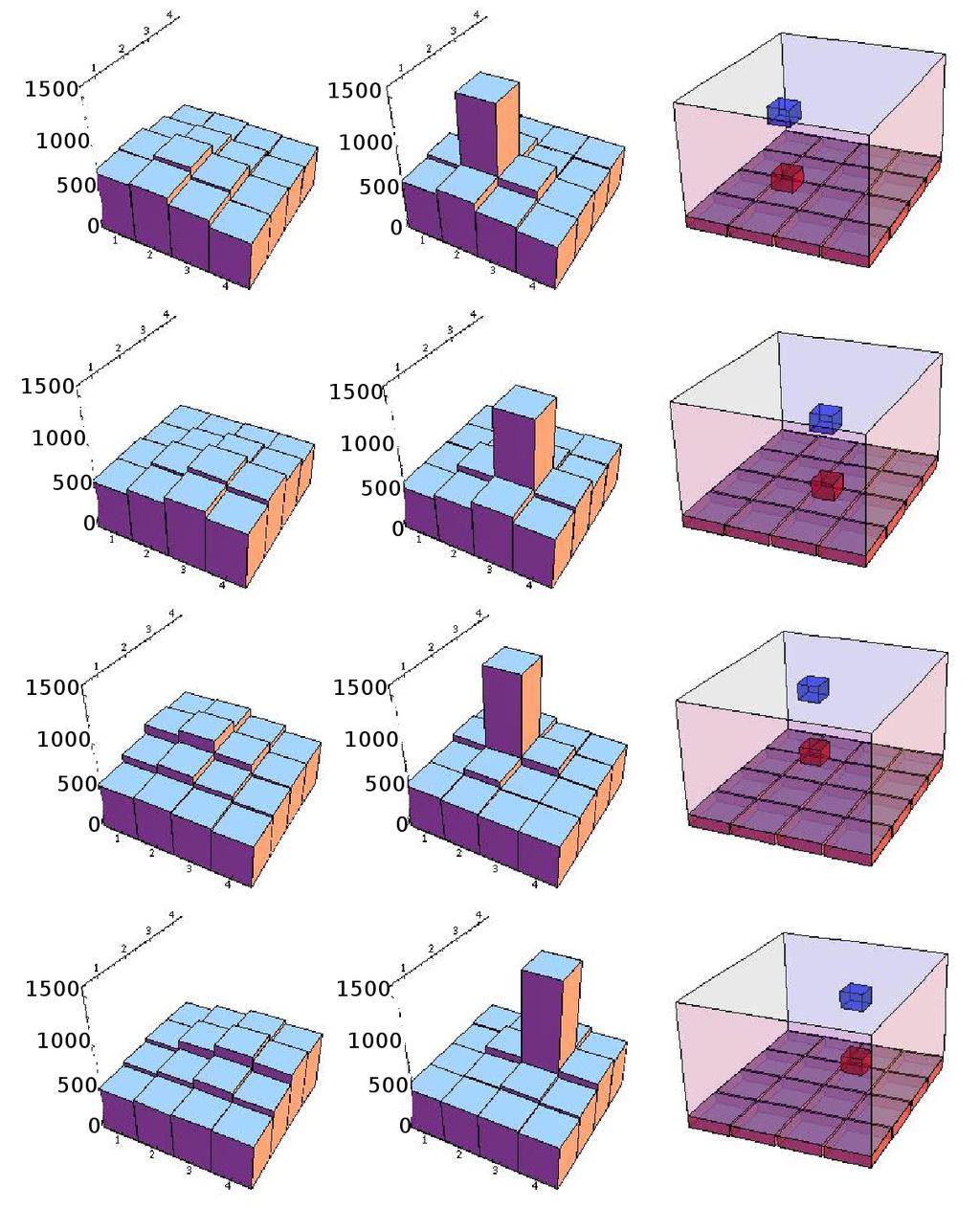 8.3 Results and discussion Figure 8.7: Average photon distribution patterns as a function of the reconstructed position, binned in 2 2 1.5 mm 3 voxels.