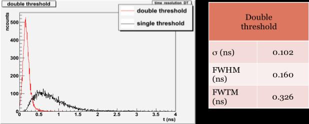 Front-end mixed-mode ASIC Double threshold technique for very high resolution TOF (target: σ T ~ 100 ps) Low threshold on single ph-e for an efficient measurement of the interaction time High