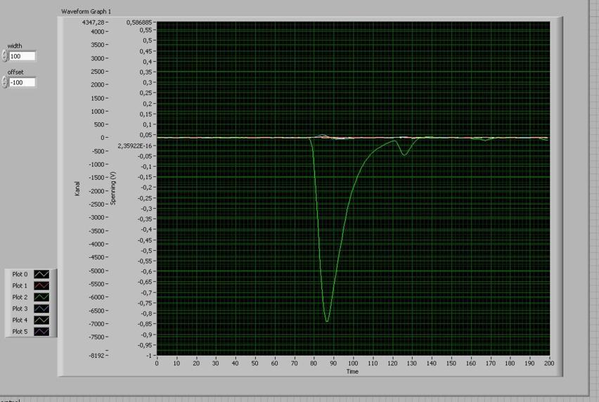5 MEASUREMENTS AND RESULTS The following tests were done with the UV-LED pulser operating at 2 khz with 20 ns pulse length.