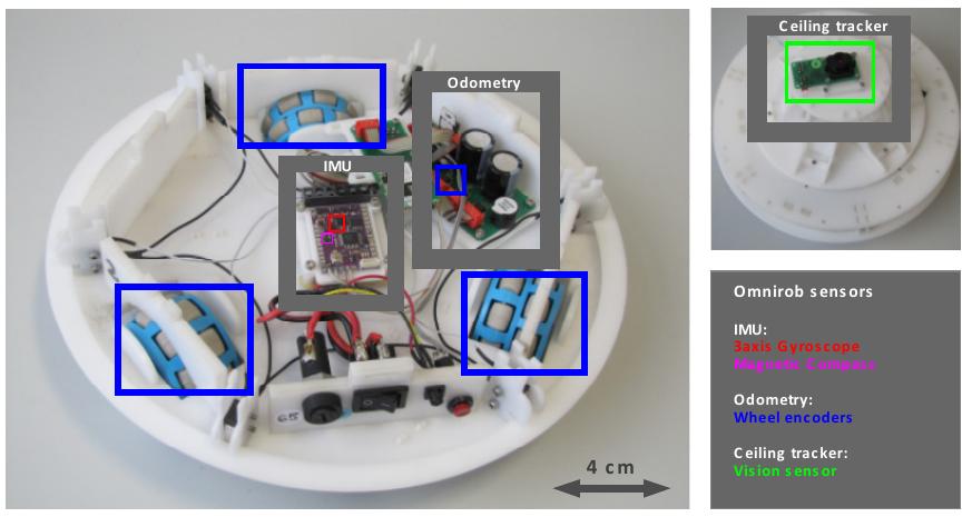 Sensor fusion for estimating robot heading Robot