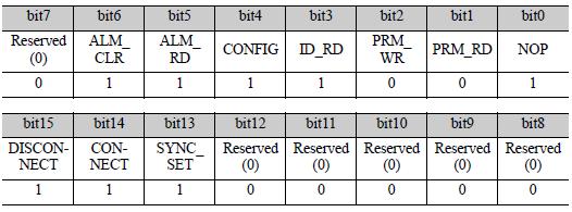 8 MECHATROLINK-III Commands ID_CODE Description Data Size Data Type Compliance 1DH 20H 21H Profile Type (Current Selection) 4