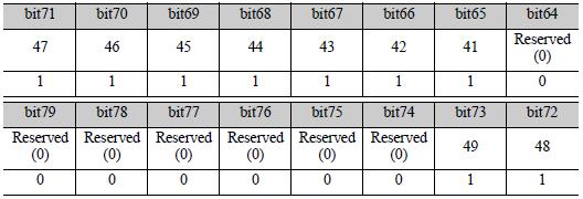 bit 112 to 127: Reserved (0) bit 152 to 255: Reserved (0) Main Device Name 32 bytes ASCII