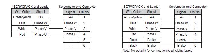 3 Wiring and Connection (1) Wiring Specifications for Motor cable (2) Wiring