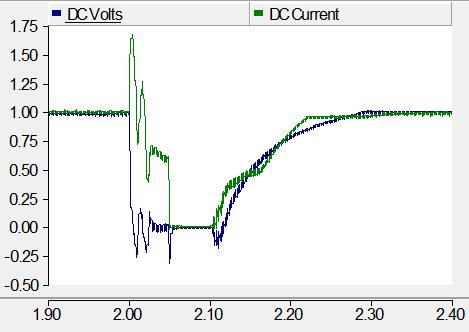 Fault recovery to pre-fault DC
