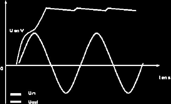 λ Where R L is the load resistance, Z air is air characteristic impedance (1π ohms), E is electric field RMS value at receiver position, G is the receiving antenna gain, and λ is the wavelength.