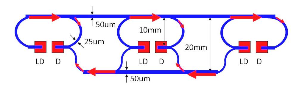 micro-mirrors are used to reflect surface normal optical signals from modulated VCSELs into the waveguide plane. The waveguide materials are polymers which has low propagation loss at 850nm.