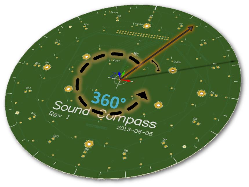 Sensors 2014, 14 1920 form a 3 overview of its surrounding sound field (Figure 2). The total SPL is measured directly by the sensor s microphones.