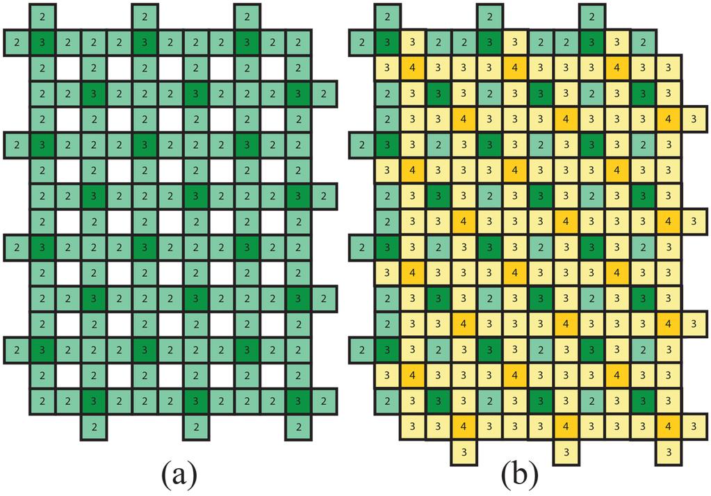 Figure 10: Two cross-layers. (a) One cross-layer. (b) Two cross-layers. upward one unit.