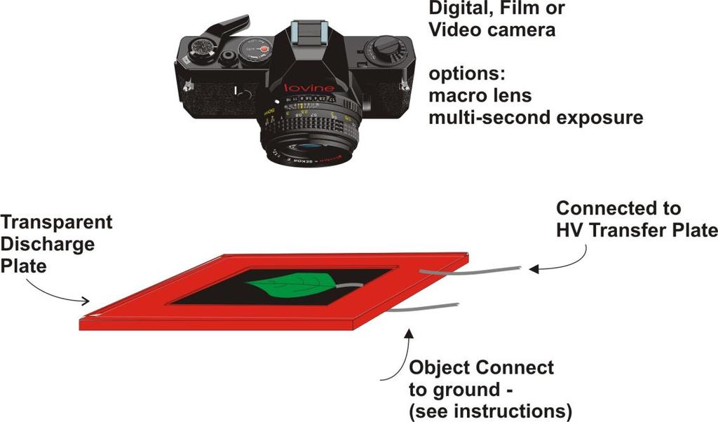 Kirlian Photography Using Standard Lens Cameras: Digital, Film & Video 2 To shoot Kirlian photographs using standard lens camera; digital, film and video, requires the use of a optional transparent