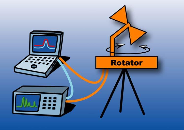 5.3. EMF Field Strength Measurements (Field Nose) FIELD NOSE Basic set (Figure 5) consists of a receiving antenna, the automatic antenna rotator, the NOSE Basic measurement software and required USB