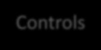 NI ELVIS Partner Boards Digital Electronics Controls Analog/Digital Communication Signals and