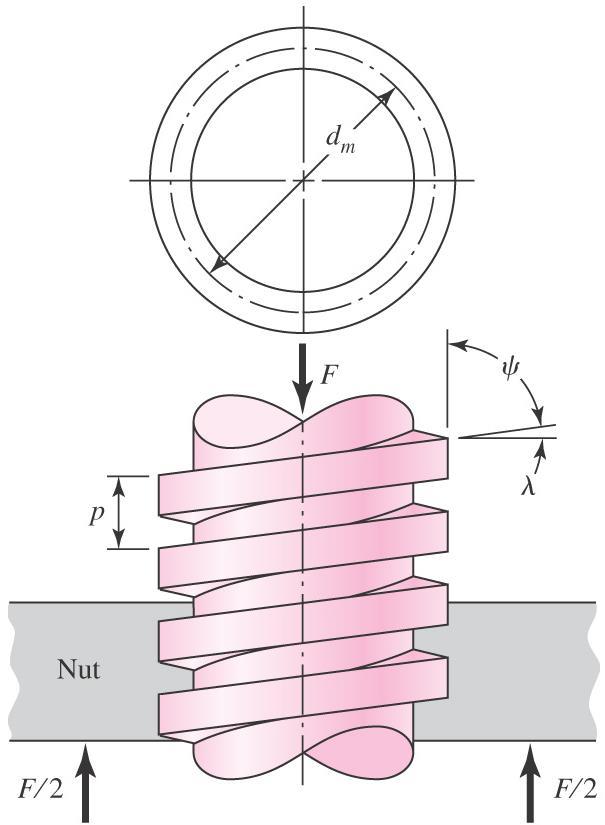 Mechanics of Power Screws Find expression for torque required to raise or lower a load