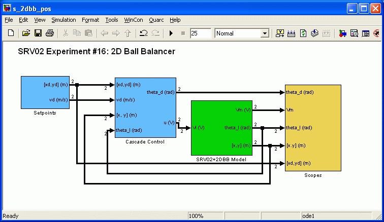 5. In-Lab Procedures The closed-loop response of the 2D Ball Balancer is simulated in Section 5.1 using the PD and PID controllers developed. The designed feedback systems are then used in Section 5.