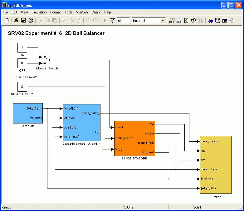 Figure 28: Simulink model used with QUARC to run the PID controller on the 2D Ball Balancer system. 5.2.1.
