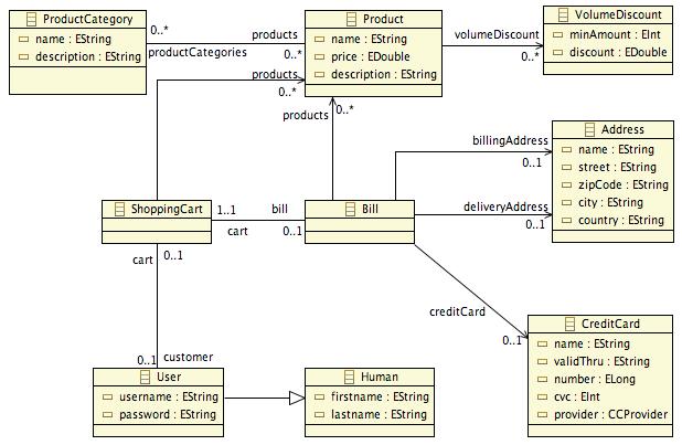 Ontologies Model of domain of discourse for online shop example Background Outline AI theories underpinning discourse modeling for HCI Other theories