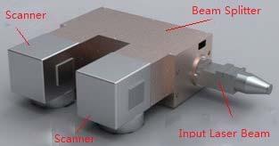 Laser Beam Splitter Typical beam splitter produced by Sintec is a 2-channel splitter which divides the input beam into two equal power with same optical properties.