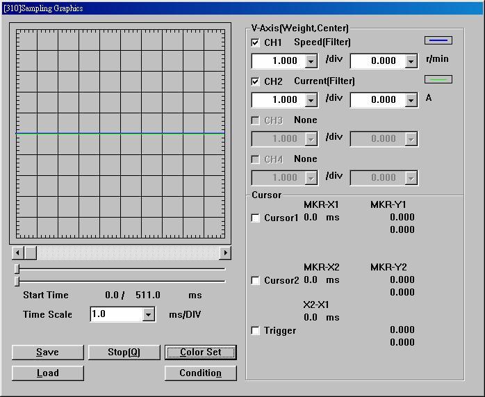 Fig. 2-5-2 Sampling Graphics Screen Measurement results are displayed in graphic charts on this screen.