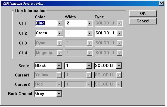 Fig. 2-5-3 Sampling Graphics Setup Screen Line colors, line sizes, line types, and background colors for Channels 1