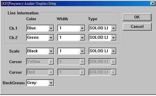 Fig. 2-6-3 Frequency Analyze Graphics Setup Screen Line colors, line sizes, line types, and background colors for Channels
