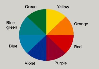 red-yellow-green-blue-violet Lightness or Brightness