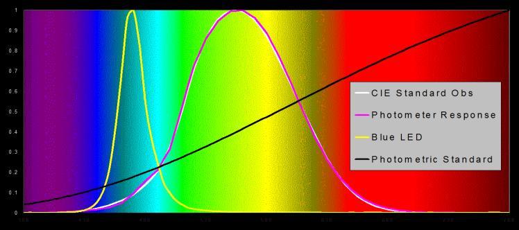 4 Fatigue f 5 Temperature Dependence f 6,T Humidity Resistance f 6,H Modulated Light f 7 Polarization f 8 Spatial Non-uniformity f 9 Range