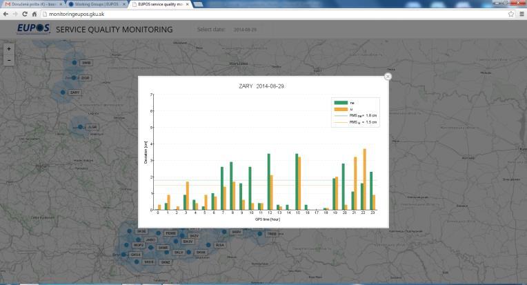 EUPOS network RTK quality monitoring tool Status (May 2015) Application created on 25 th July 2014