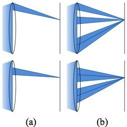 Figure 15: Light field capture using the programmable aperture method by Liang et al. [Liang et al. 2008].