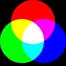 Color Models RGB - Additive Color CMYK
