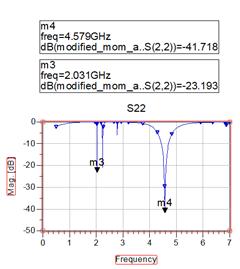 24ghz The above graph shows that the effective area of radiation is distributed between -90 to +90 degree theta.