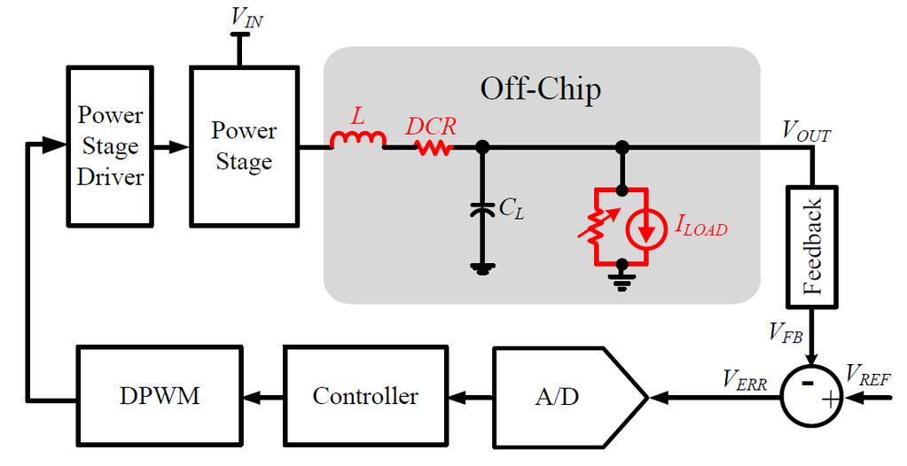 of these discrete values, the feedback controller will switch among two or more discrete values of the duty cycle [1].